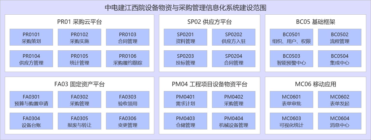 中建君联成功签约中国电建集团江西省电力设计院，研发设备物资及采购信息化管理系统(图5)