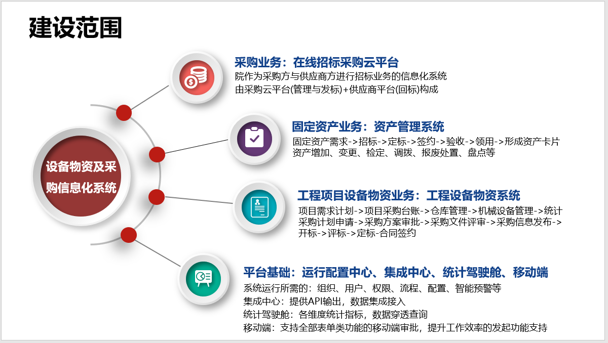 中建君联成功签约中国电建集团江西省电力设计院，研发设备物资及采购信息化管理系统(图4)