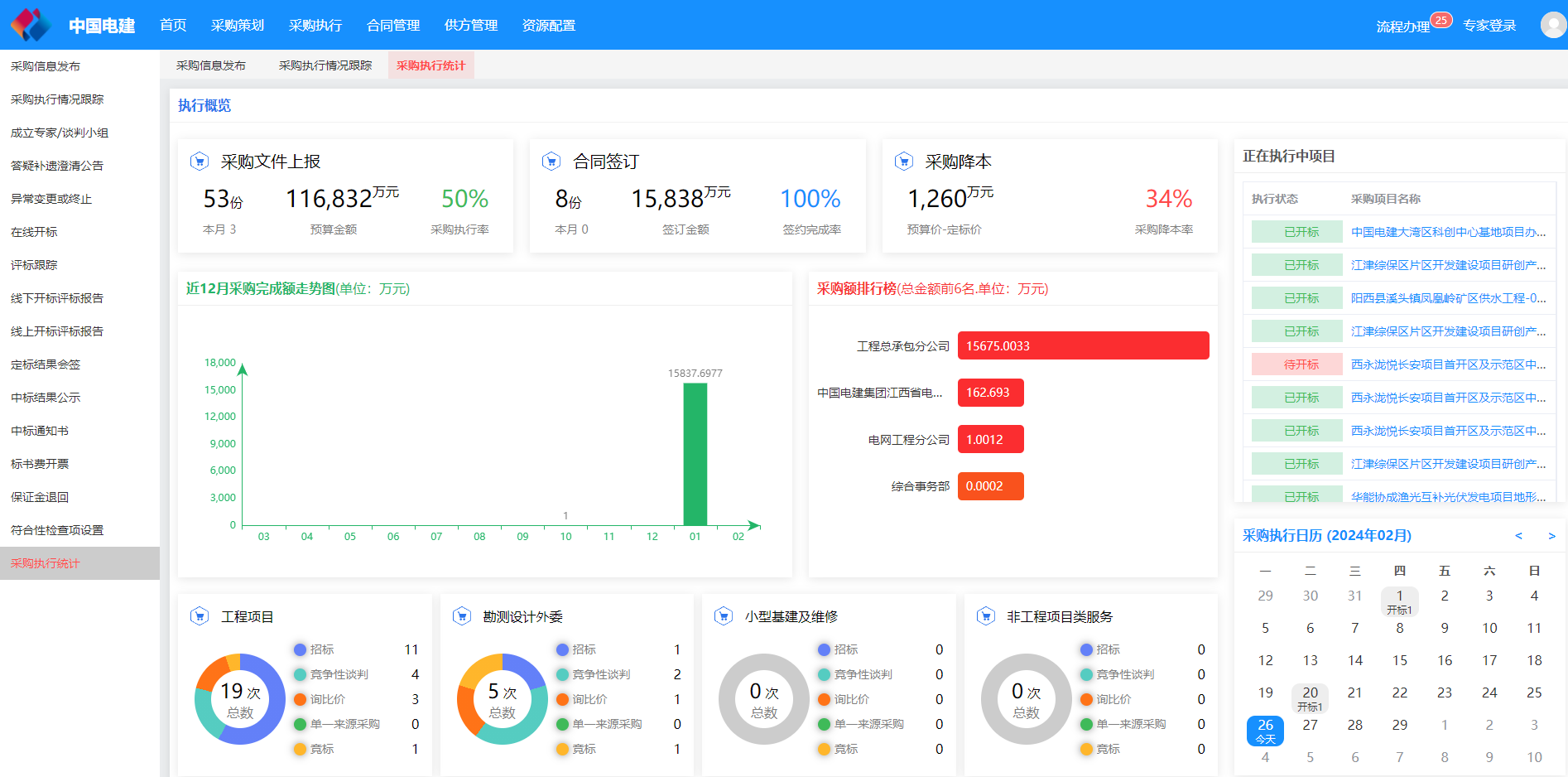 中建君联成功签约中国电建集团江西省电力设计院，研发设备物资及采购信息化管理系统(图7)