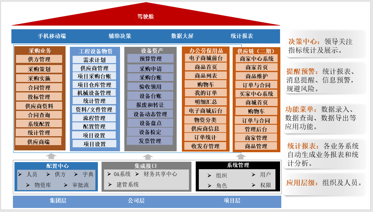 中建君联成功签约中国电建集团江西省电力设计院，研发设备物资及采购信息化管理系统(图6)