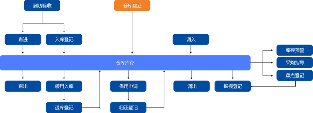 南铭湛建设工程有限公司签约库管通，现场物资管理走进信息化(图2)