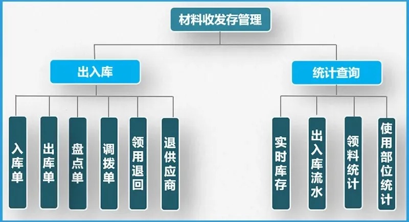 物资仓库管理软件