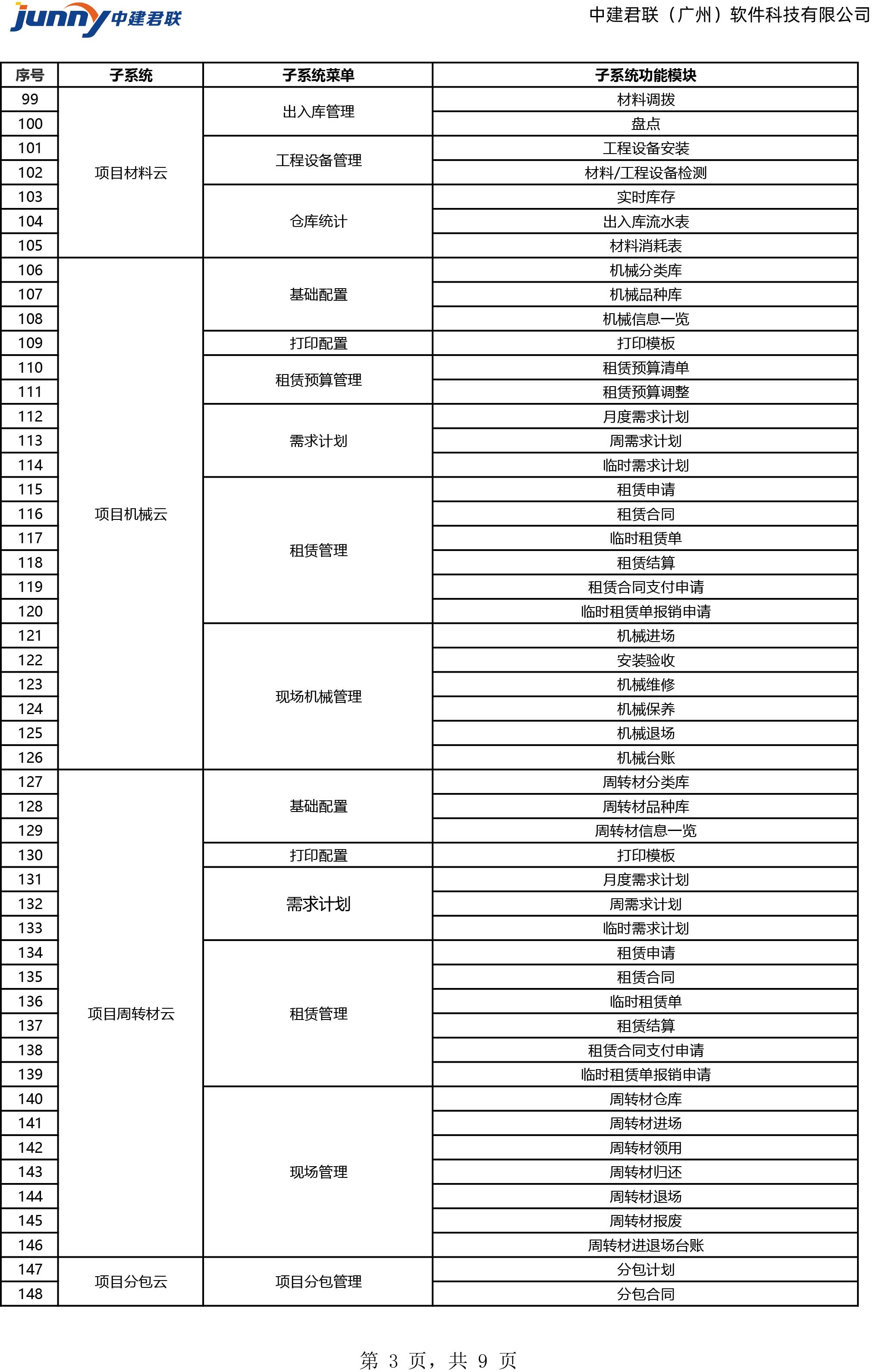 施企云软件功能清单(图3)