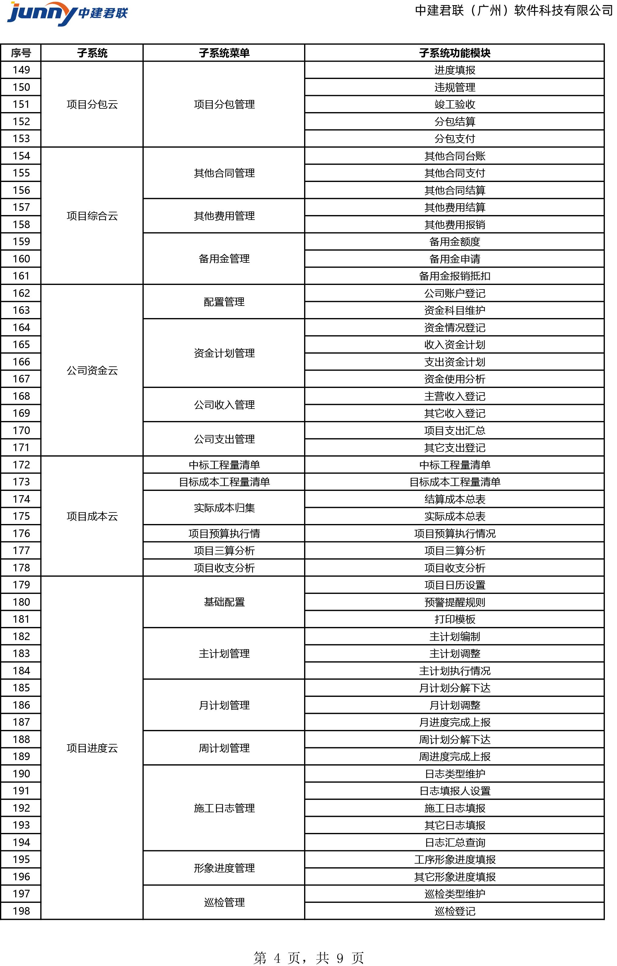 施企云软件功能清单(图4)