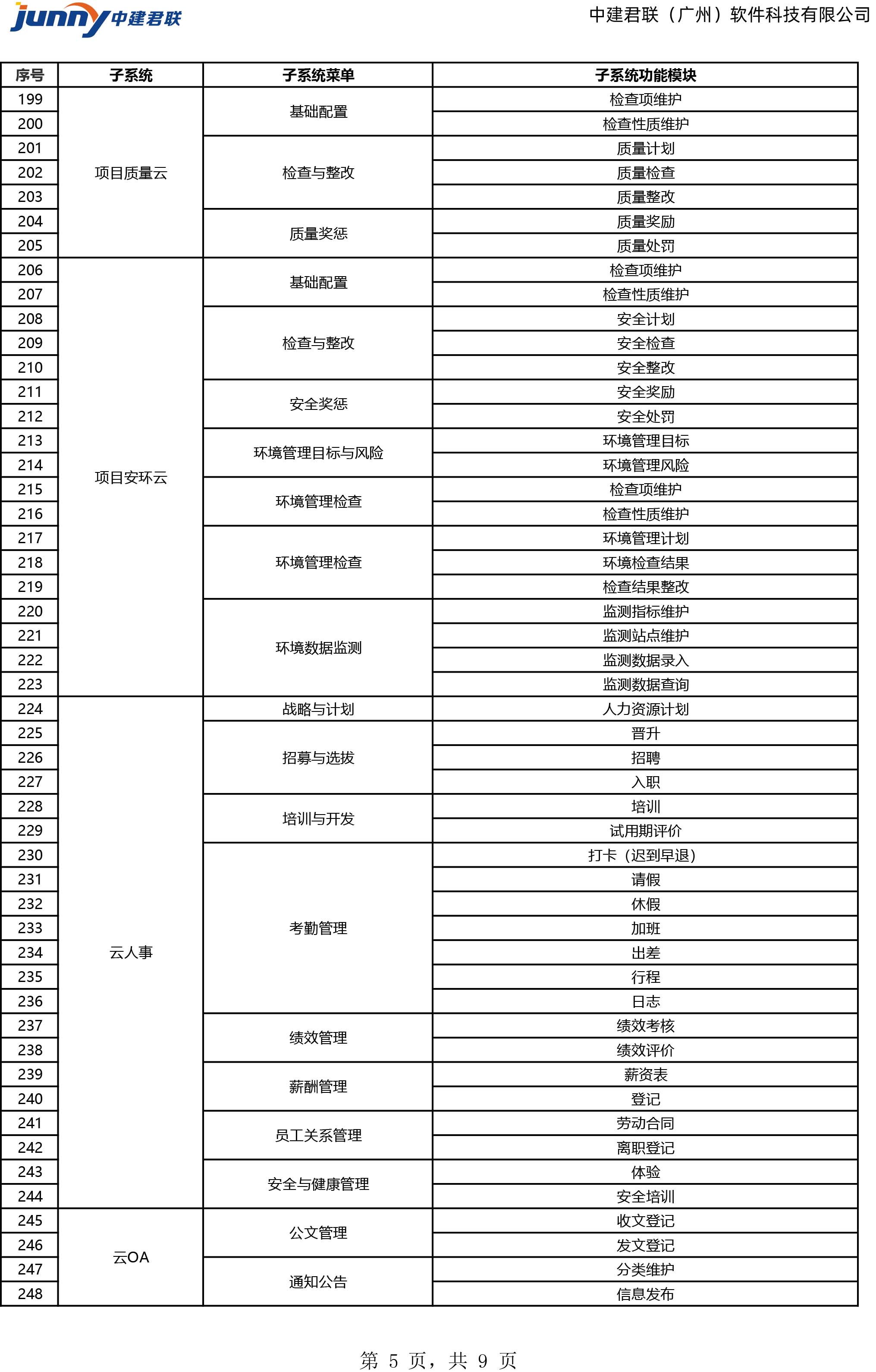 施企云软件功能清单(图5)