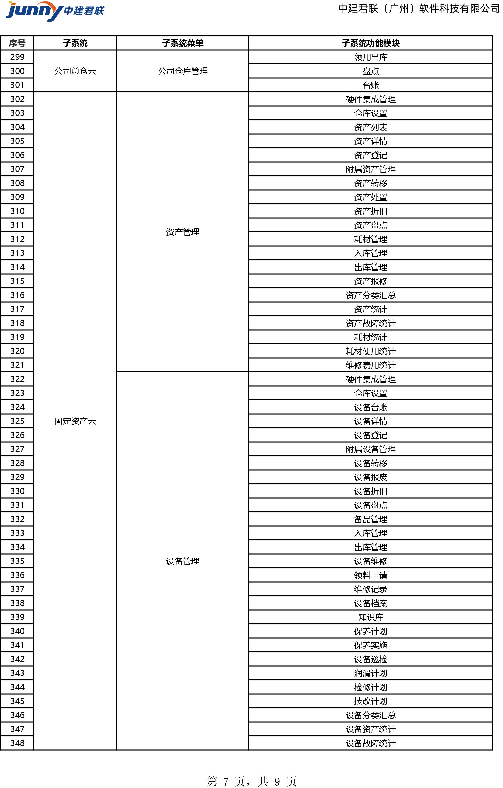 施企云软件功能清单(图7)