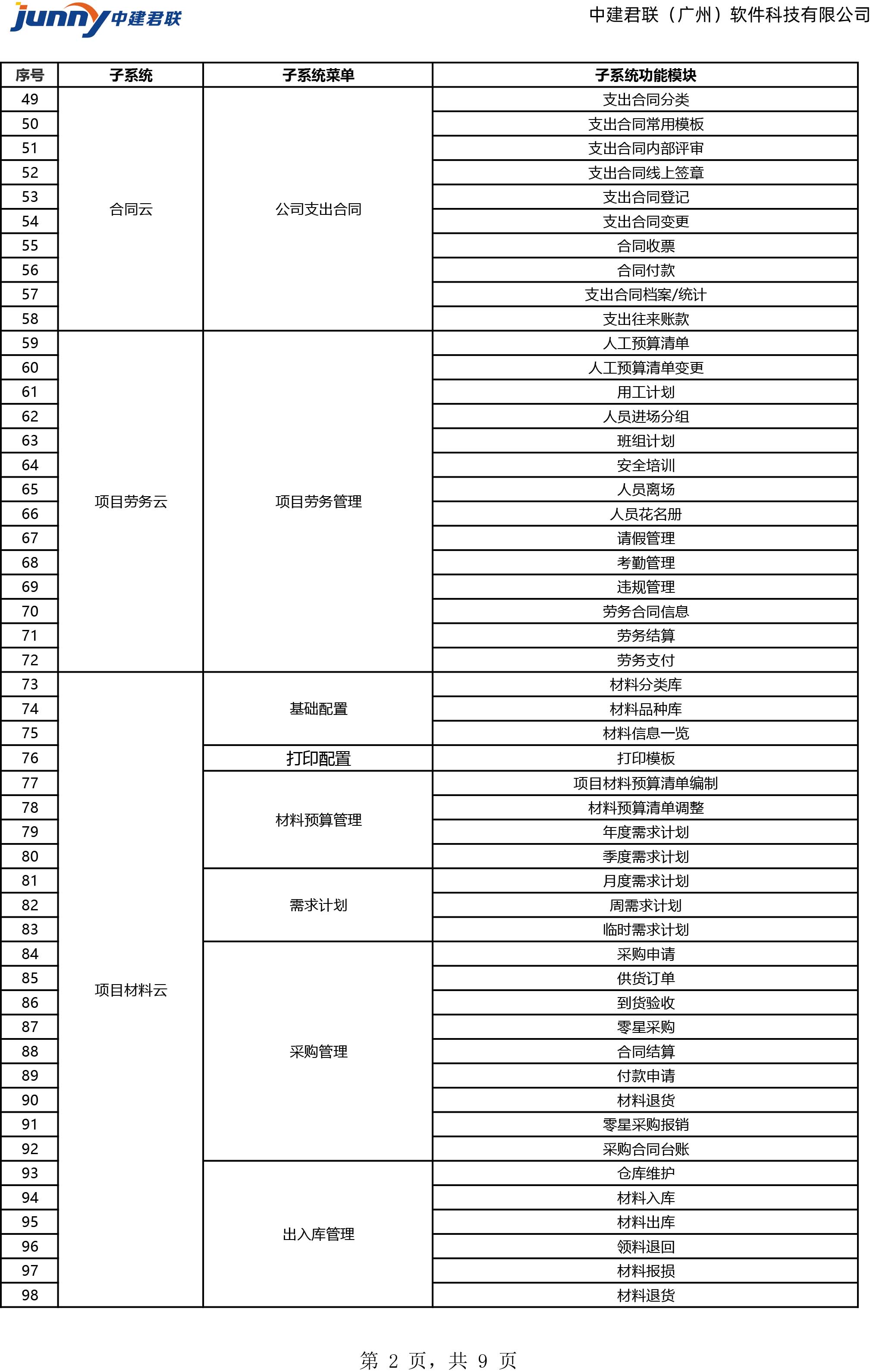 施企云工程项目管理软件