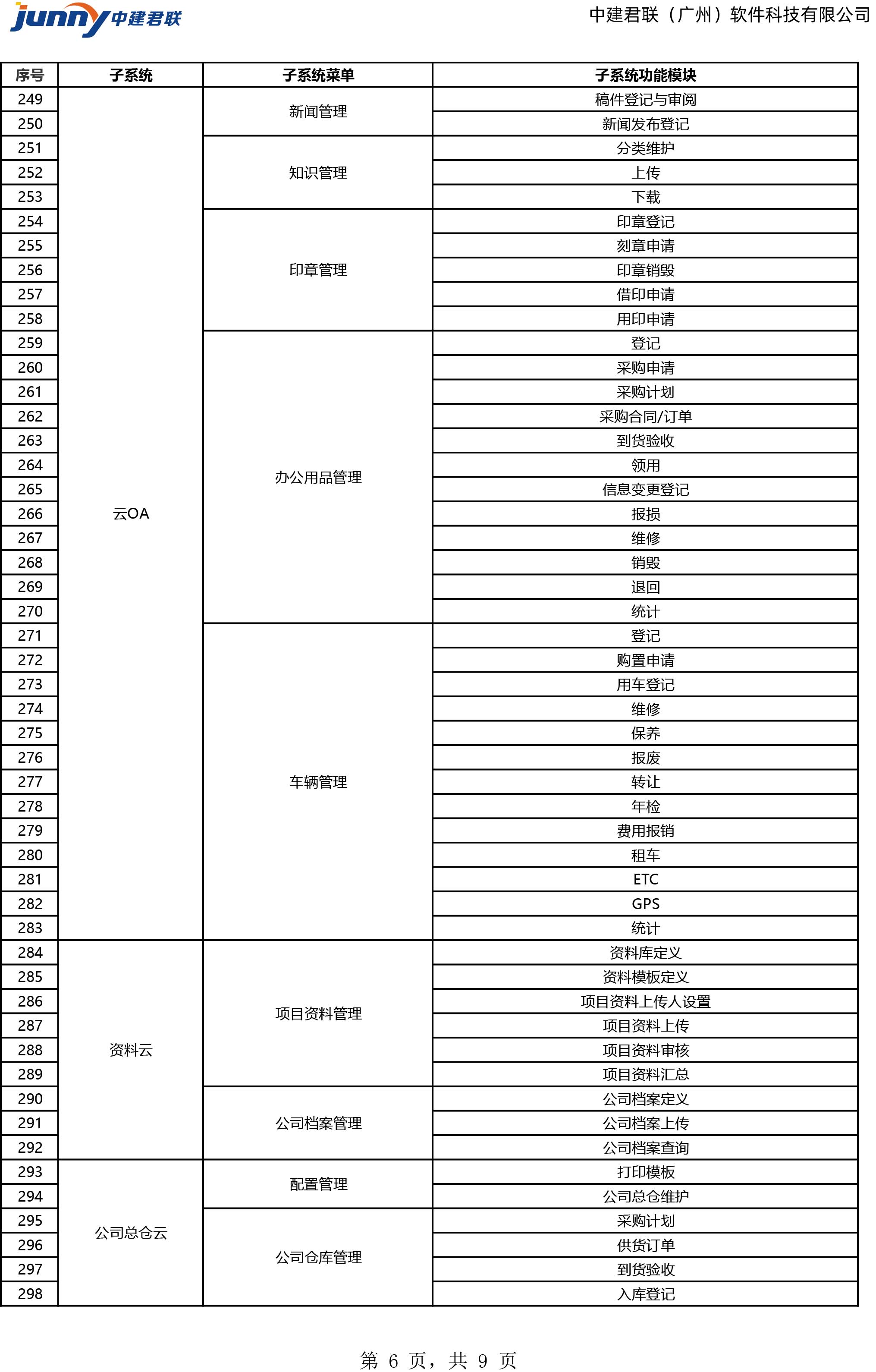 施企云软件功能清单(图6)