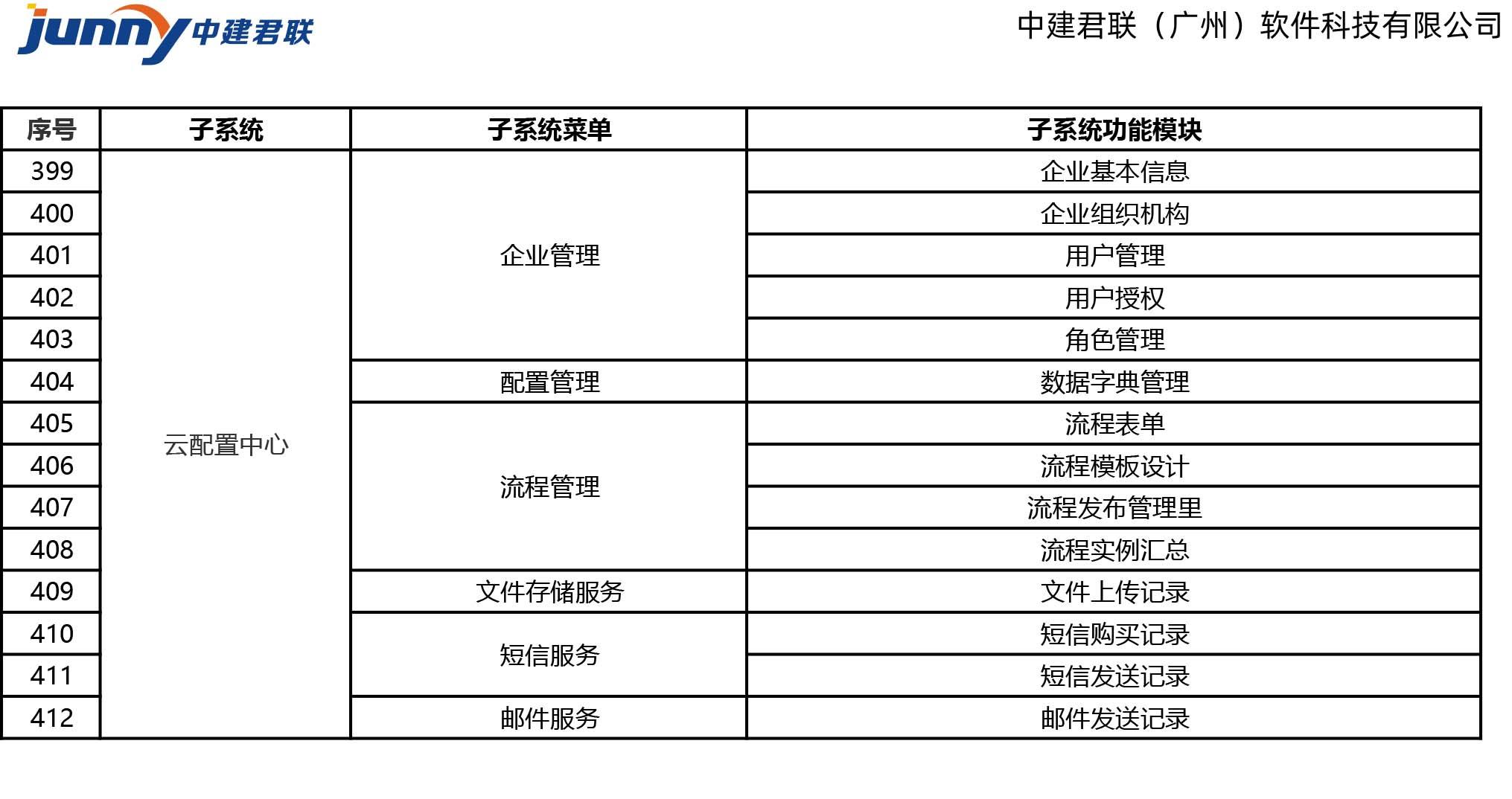 施企云软件功能清单(图9)