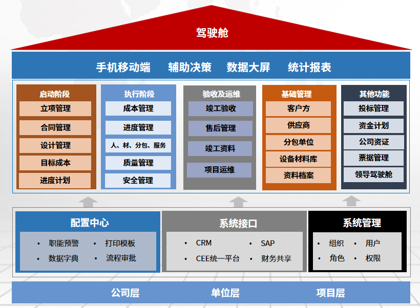 中建君联成功签约平高集团有限公司，打造集团级电力及新能源工程项目信息化管理平台！(图5)