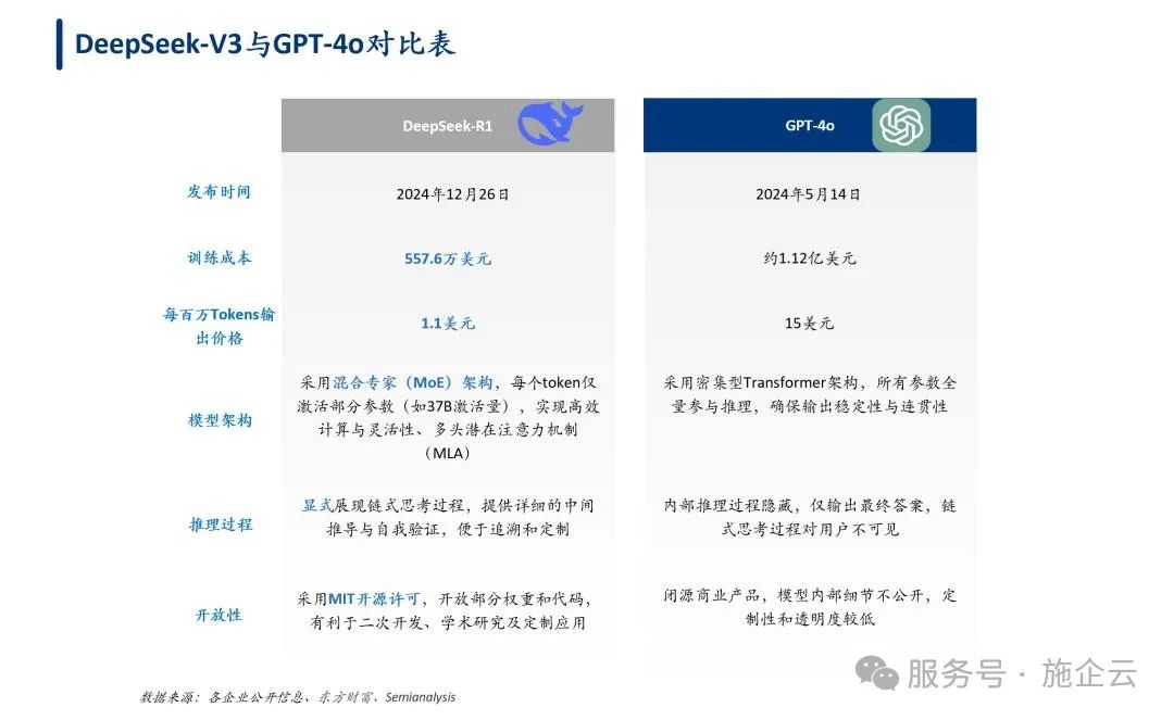 施企云3.0将引入DeepSeek大模型，探索并研究建筑业AI应用场景(图1)