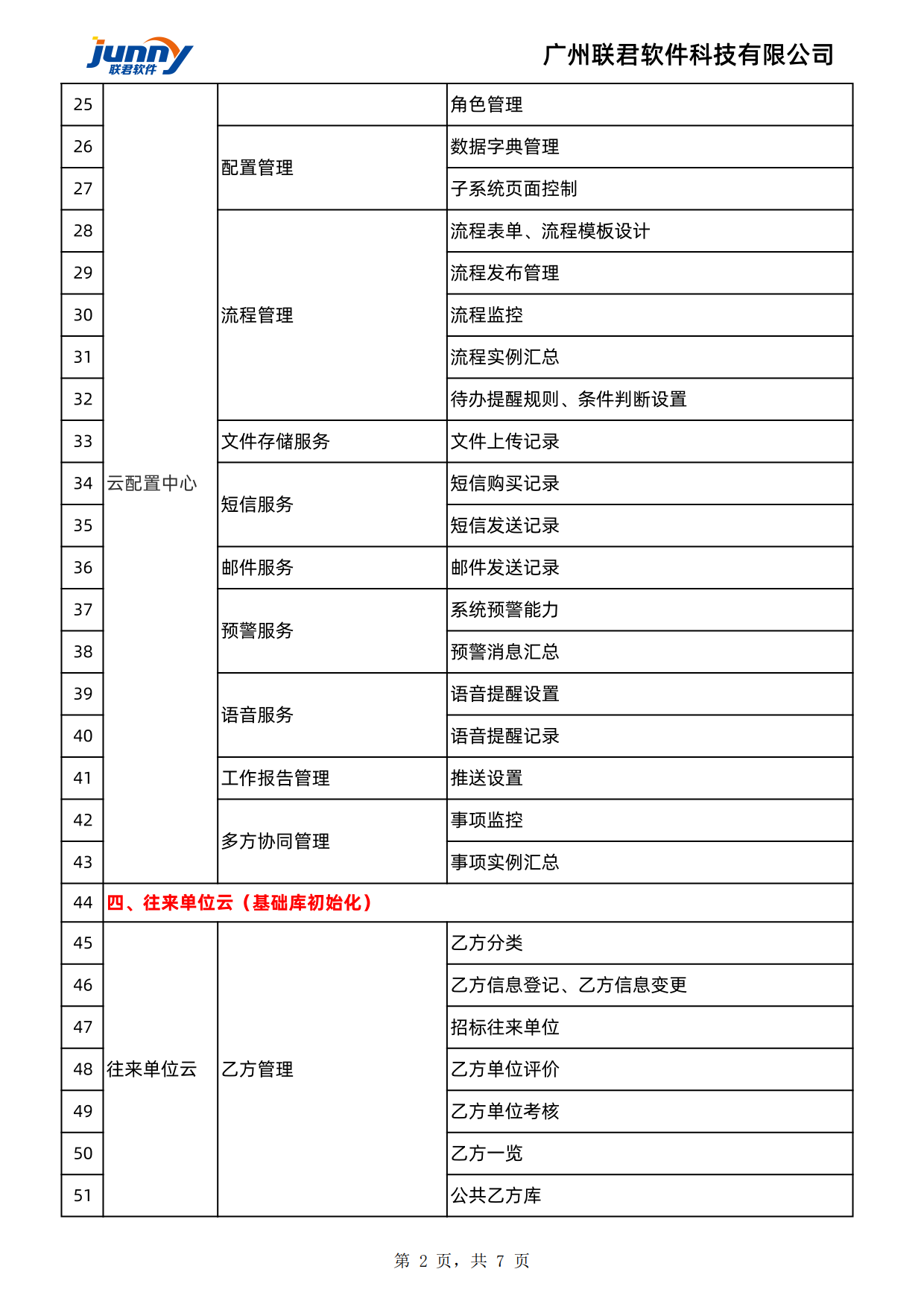 联君软件工程物资云-工程项目物资管理软件-功能清单(图2)