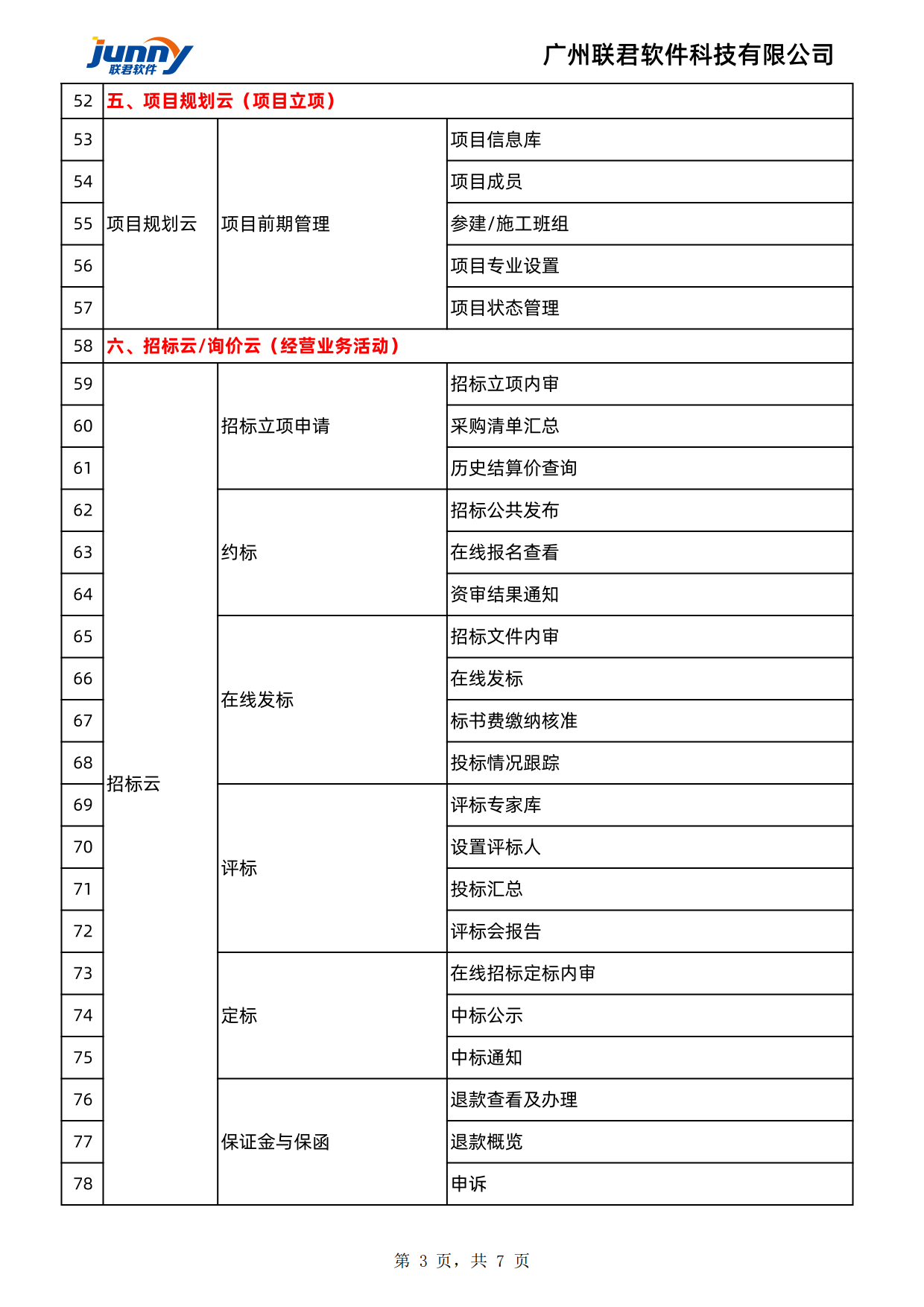 联君软件工程物资云-工程项目物资管理软件-功能清单(图3)