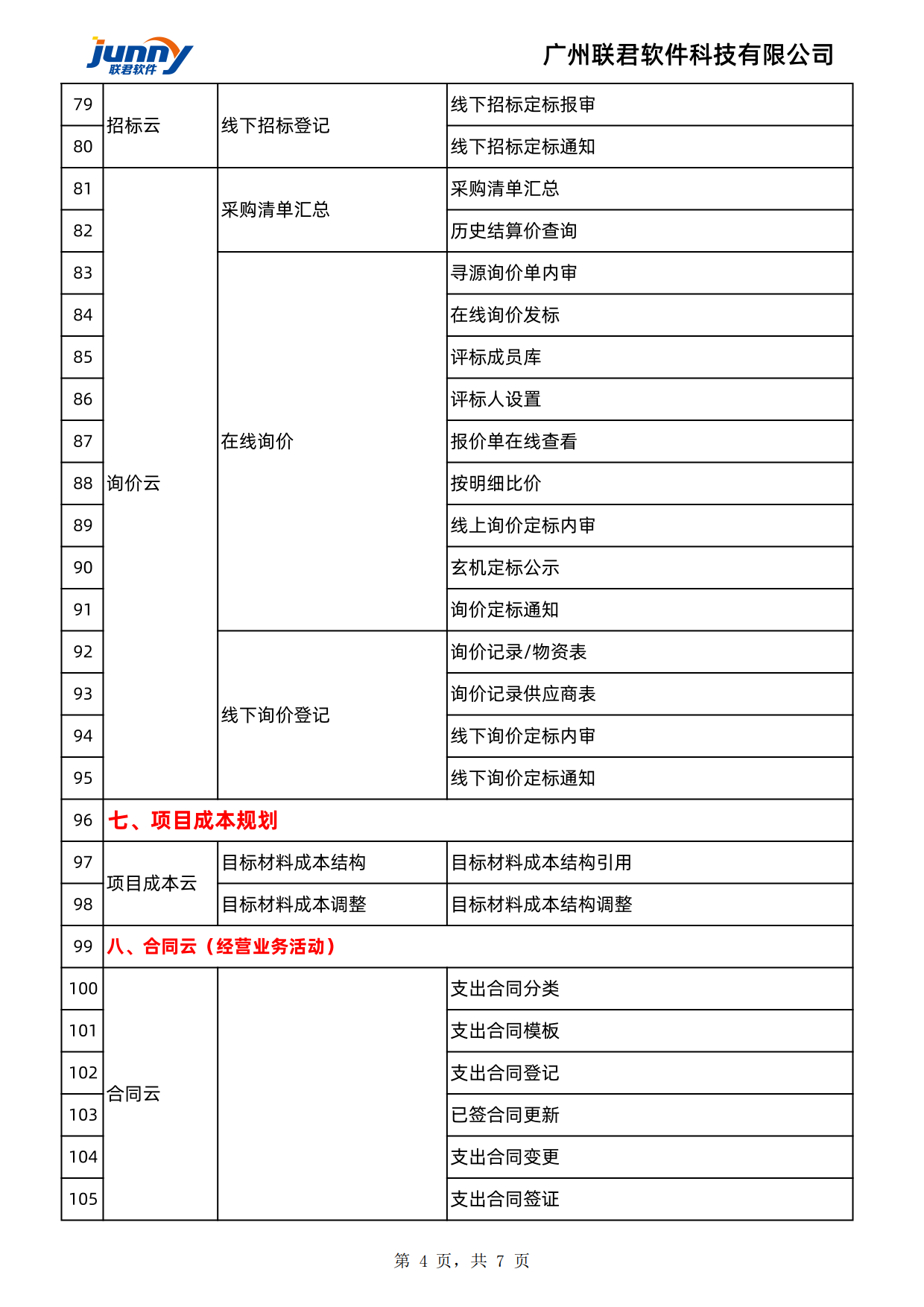 联君软件工程物资云-工程项目物资管理软件-功能清单(图4)