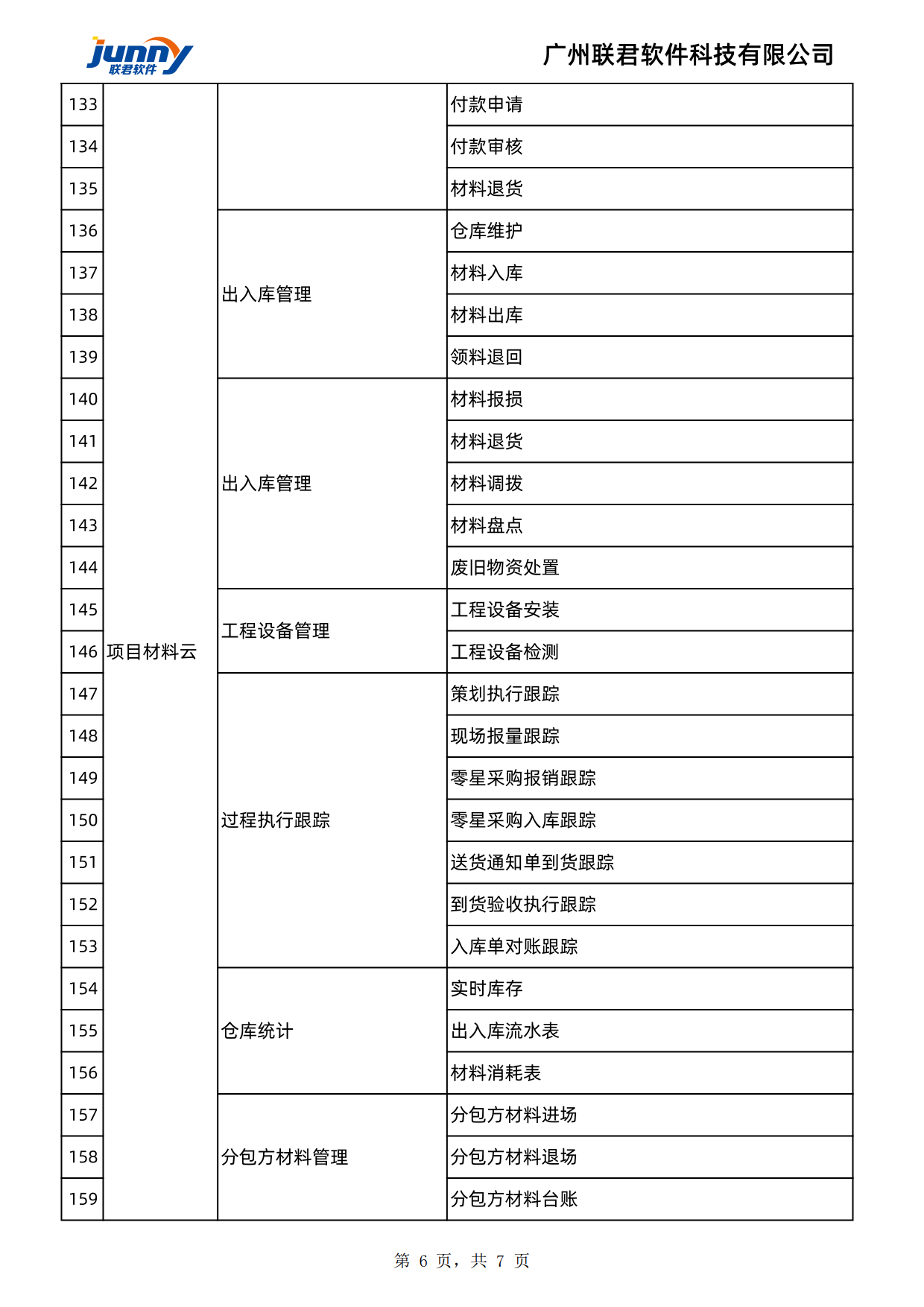 联君软件工程物资云-工程项目物资管理软件-功能清单(图6)