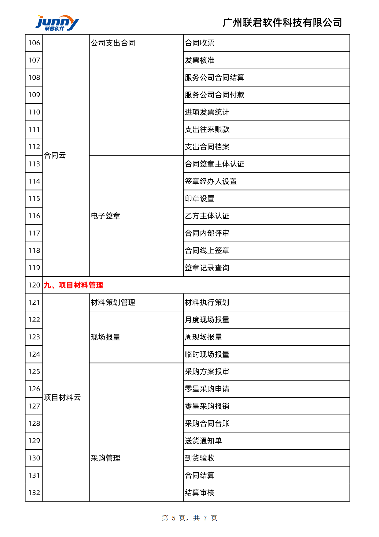 联君软件工程物资云-工程项目物资管理软件-功能清单(图5)