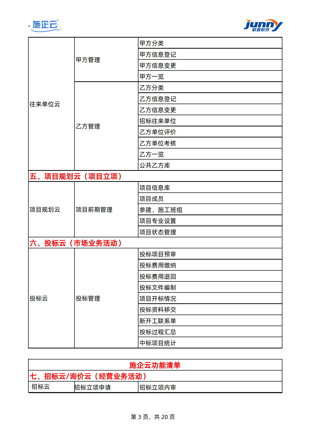 施企云-工程项目管理软件-建筑工程项目管理系统-功能清单	(图3)