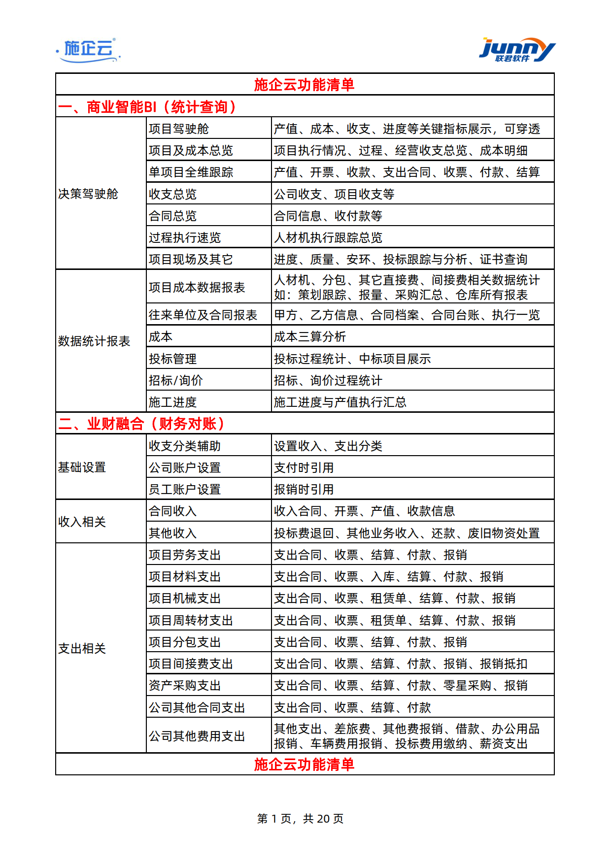 施企云-工程项目管理软件-建筑工程项目管理系统-功能清单	(图1)