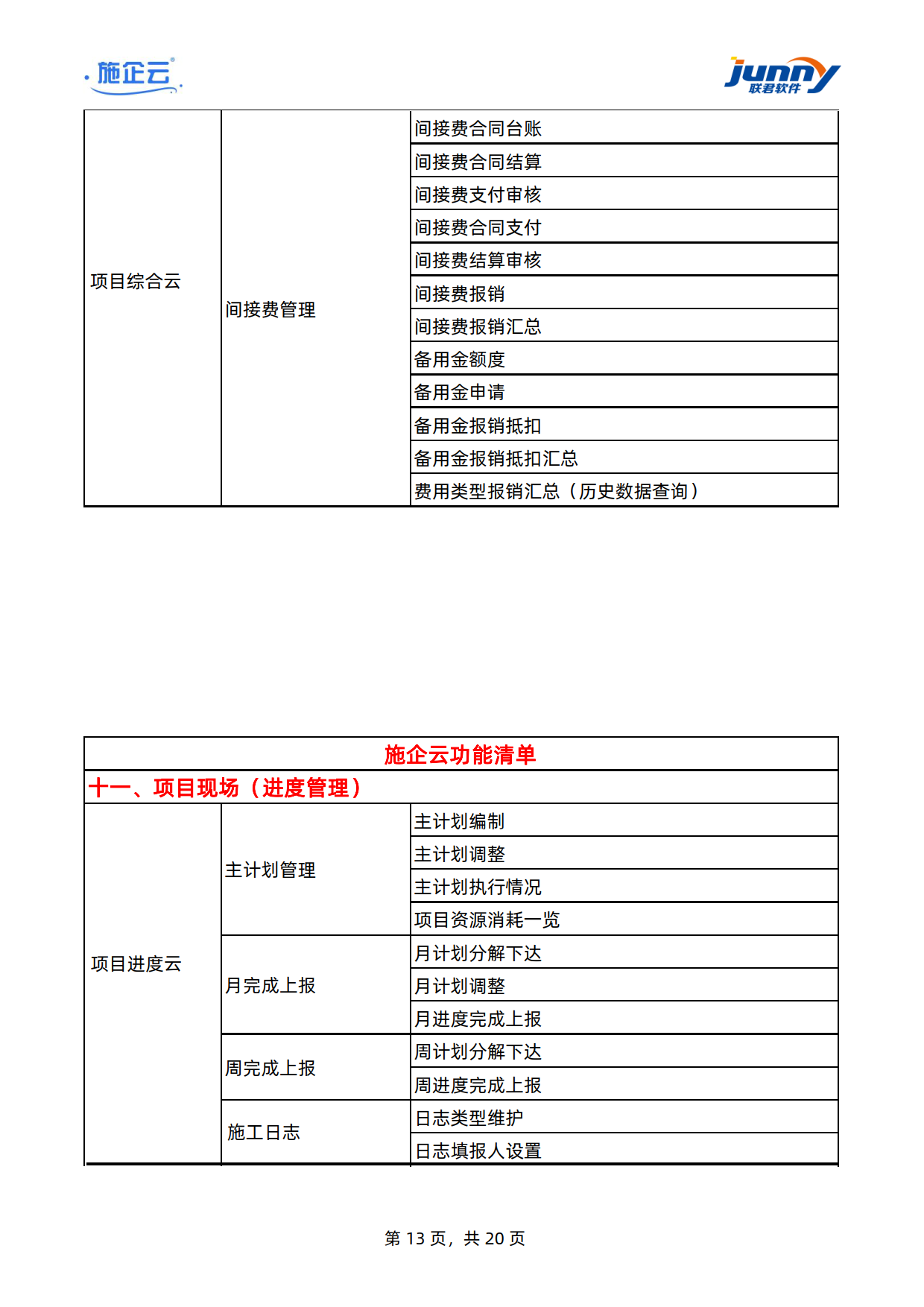 施企云-工程项目管理软件-建筑工程项目管理系统-功能清单	(图13)