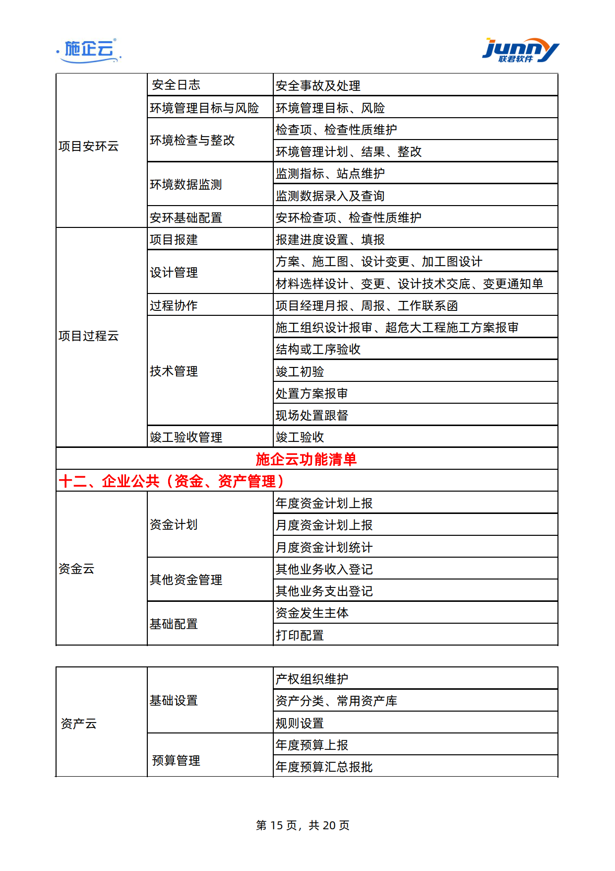 施企云-工程项目管理软件-建筑工程项目管理系统-功能清单	(图15)