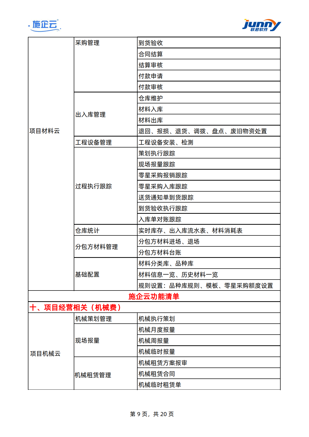 施企云-工程项目管理软件-建筑工程项目管理系统-功能清单	(图9)