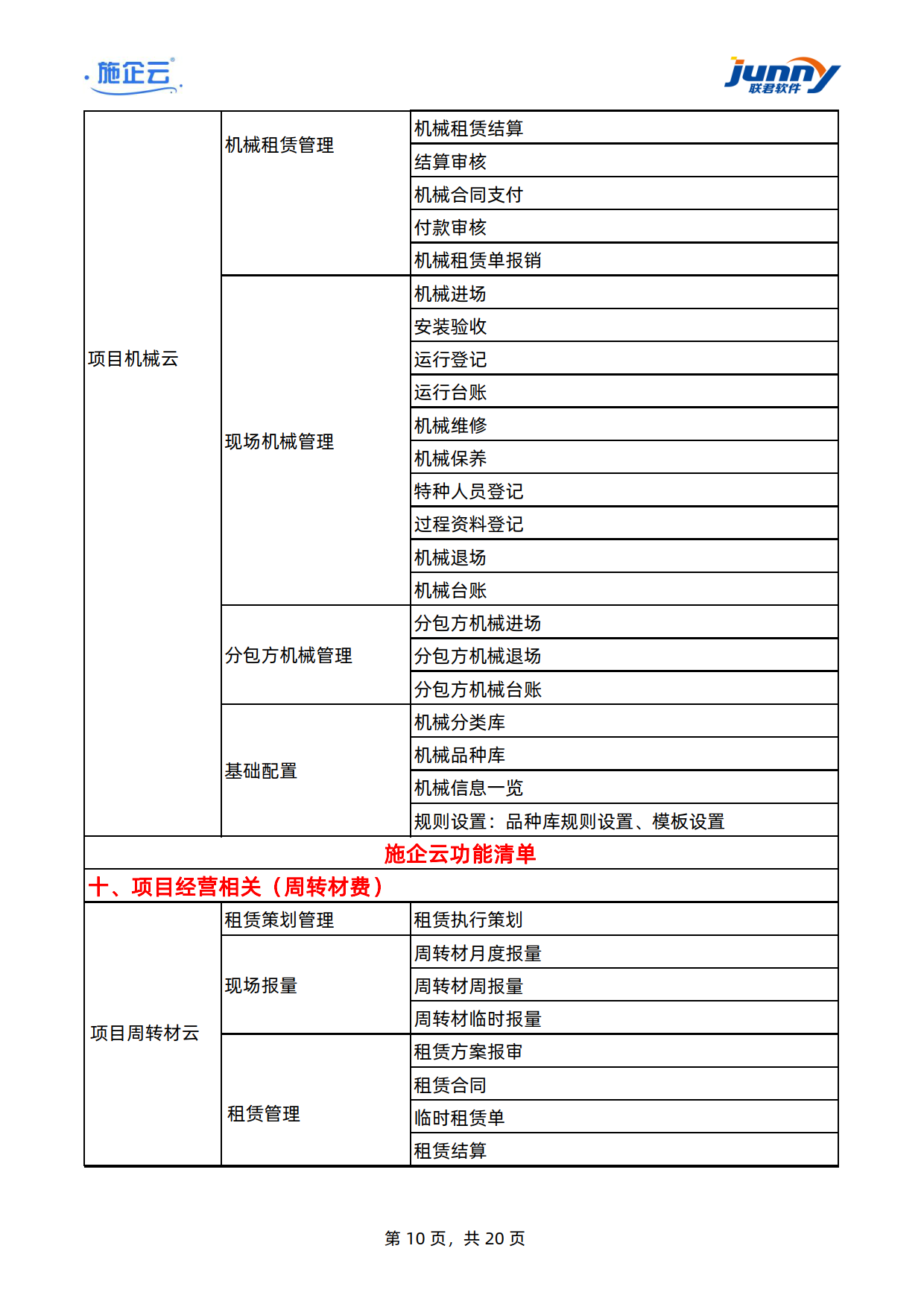 施企云-工程项目管理软件-建筑工程项目管理系统-功能清单	(图10)