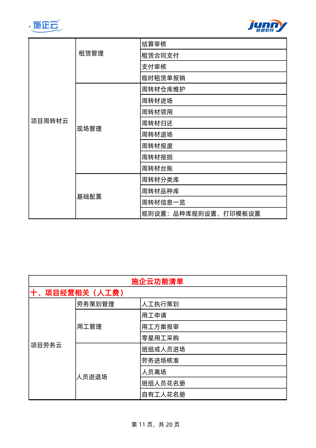 施企云-工程项目管理软件-建筑工程项目管理系统-功能清单	(图11)