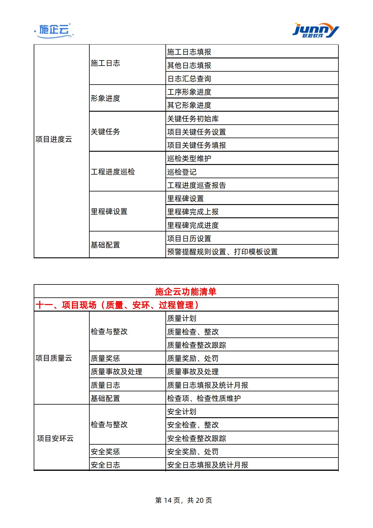 施企云-工程项目管理软件-建筑工程项目管理系统-功能清单	(图14)
