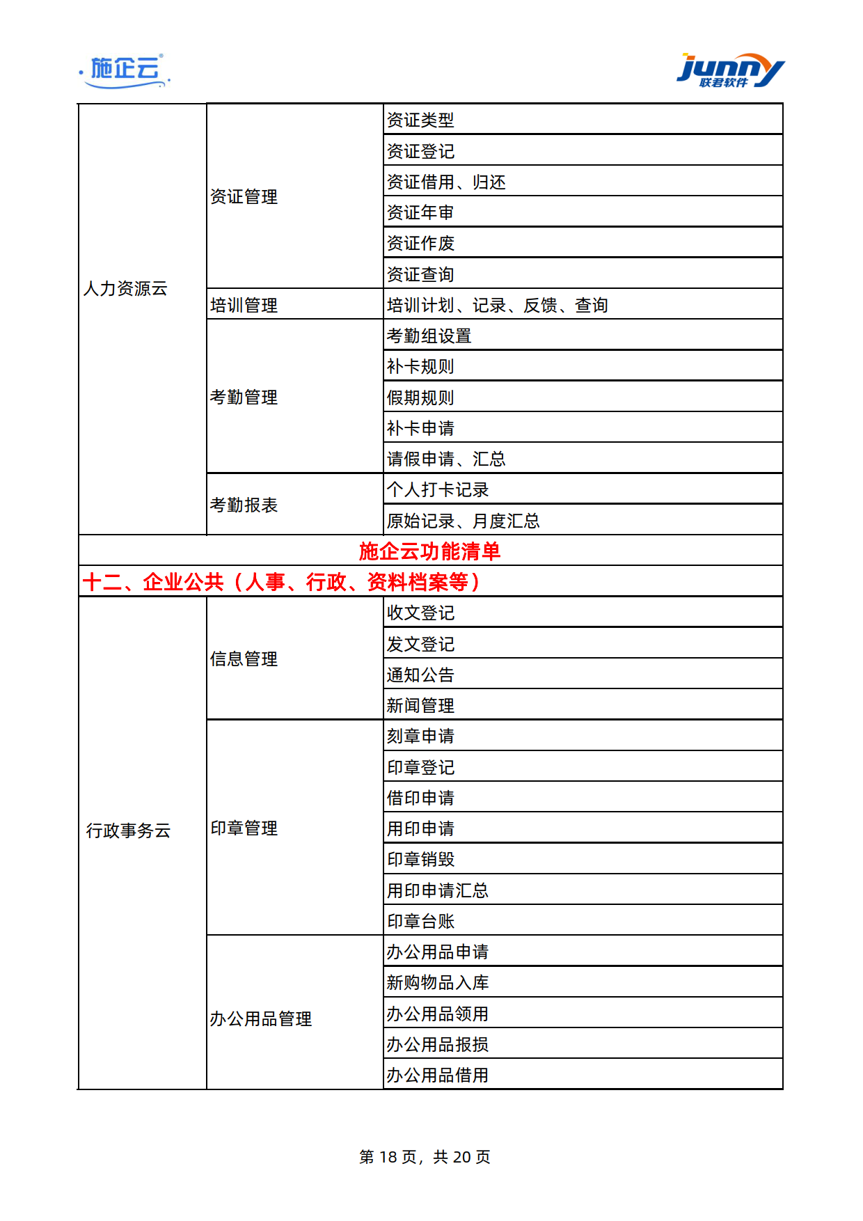 施企云-工程项目管理软件-建筑工程项目管理系统-功能清单	(图18)