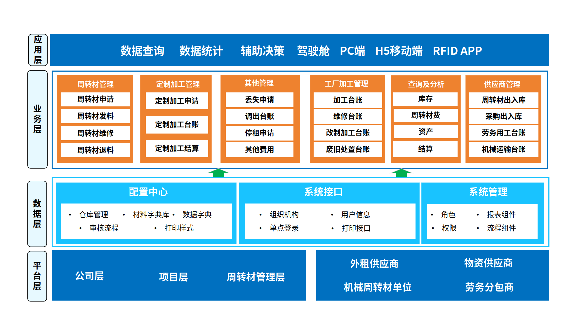 工程企业周转材料管理系统哪个比较好用,周转材解决方案!(图2) 周转材料管理系统
