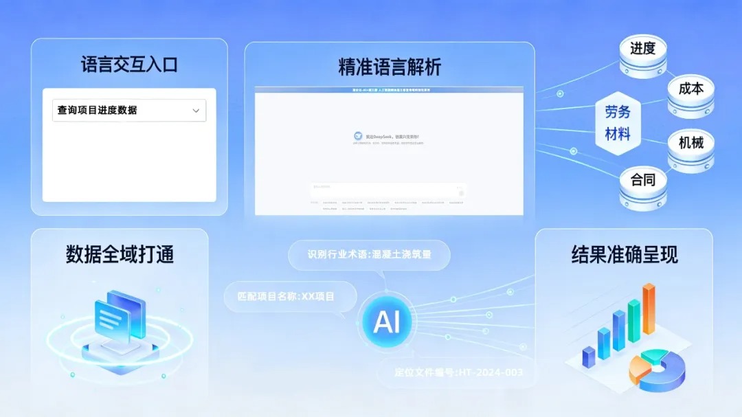 施企云ai管理软件