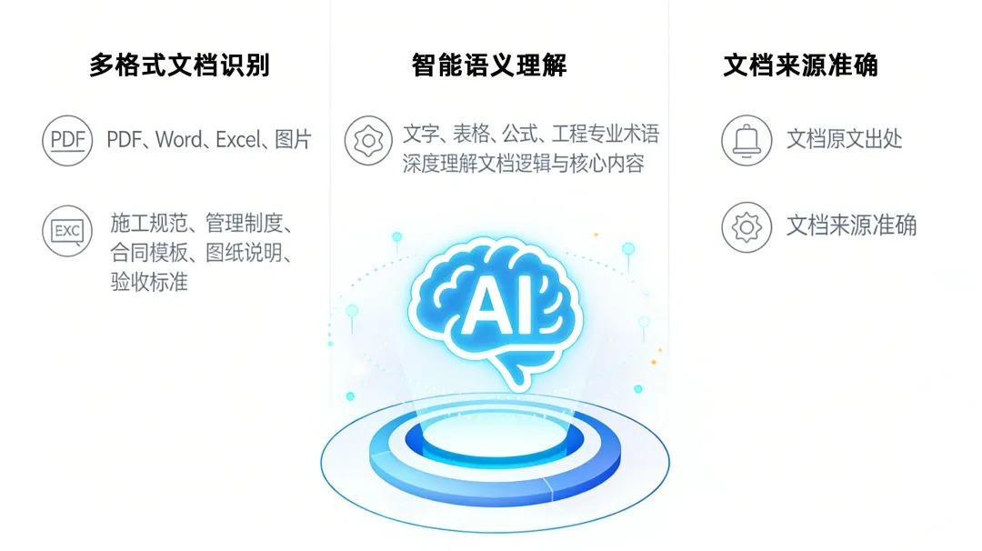 施企云ai管理软件