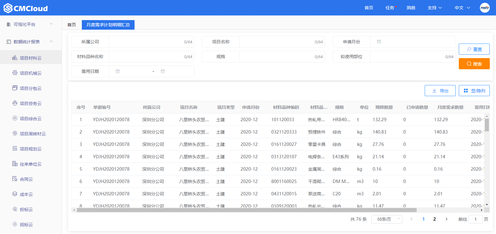 月度需求计划明细汇总(图1)