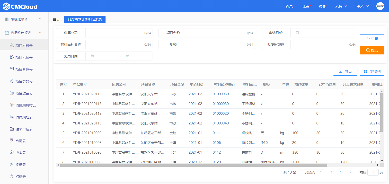 月度需求计划明细汇总(图2)