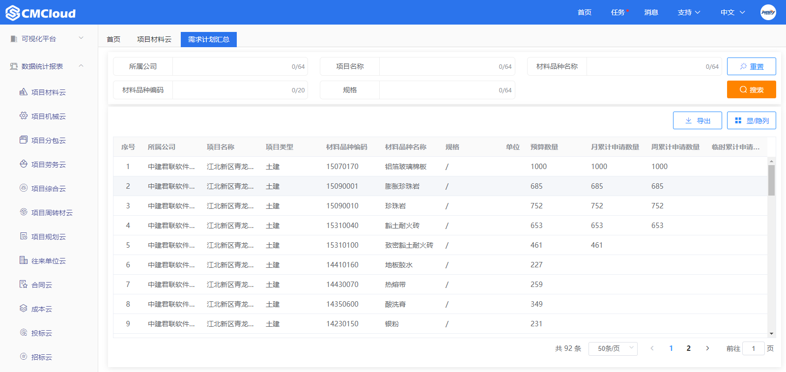 需求计划汇总(图1)