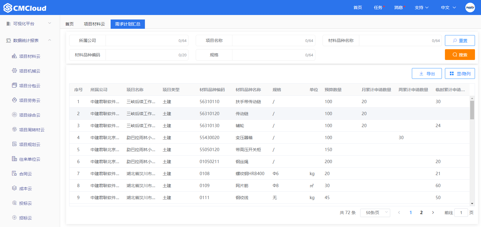 需求计划汇总(图2)