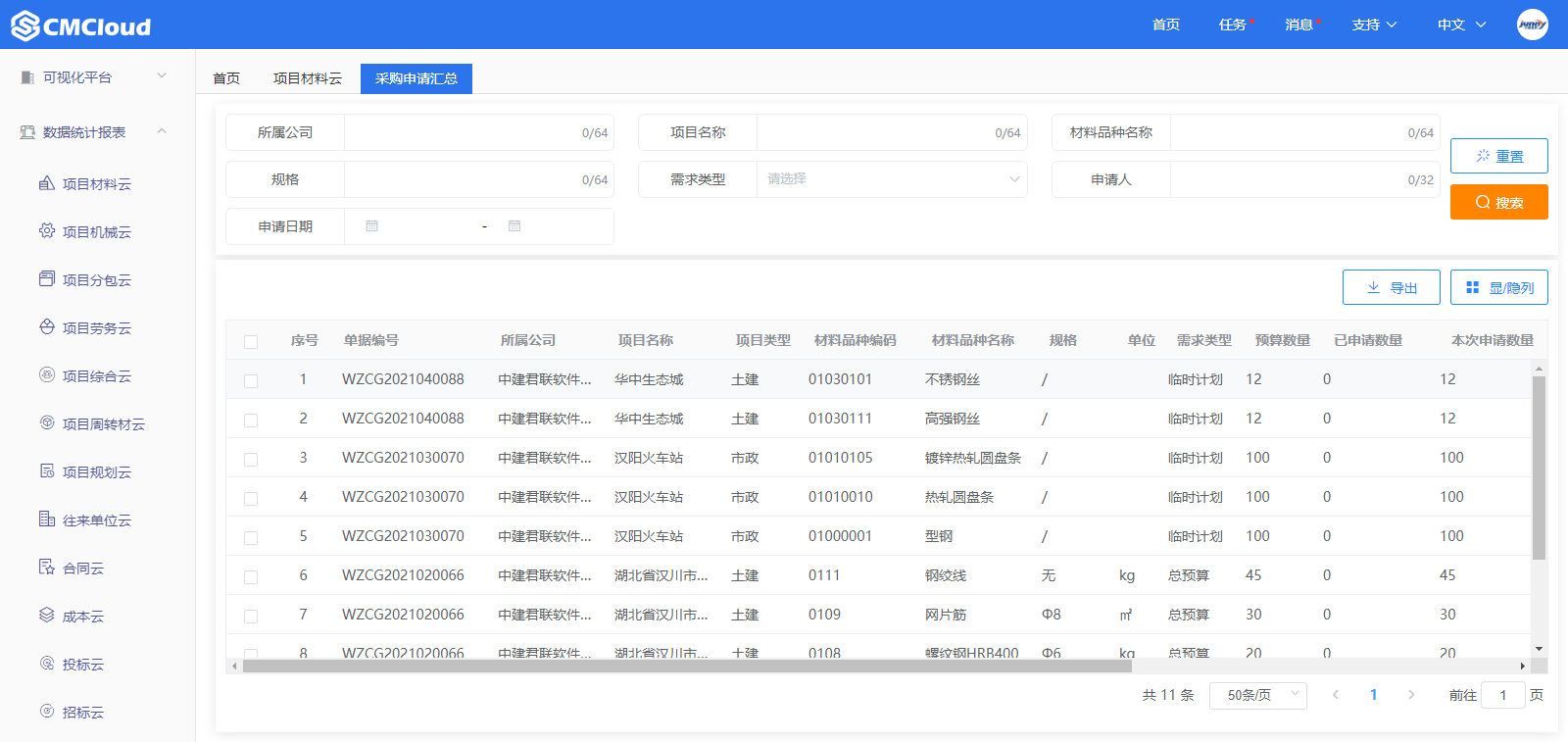 采购申请汇总(图2)