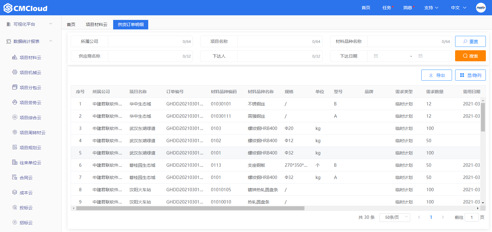 供货订单明细(图2)