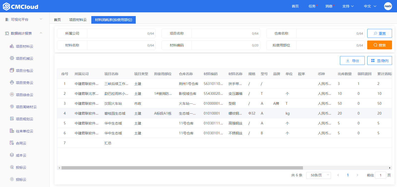 材料消耗表(按使用部位)(图2)