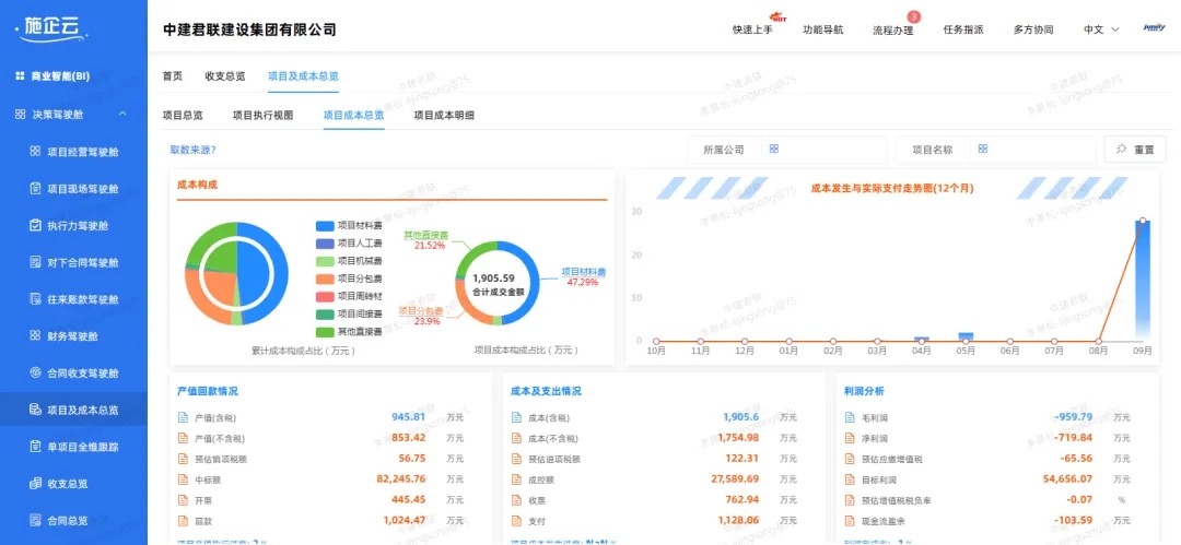 电力工程管理软件案例：中建君联成功签约广西中电建设，通过施企云管控项目成本(图3)