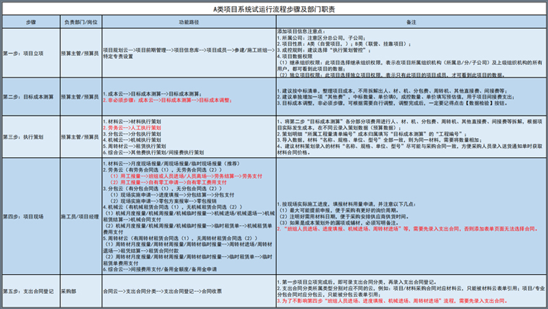 中建君联成功签约华商集团，通过施企云加强信息化建设！(图4)