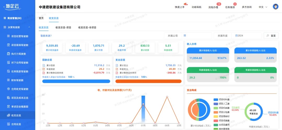 工程管理软件系统：路桥工程项目中如何保障施工安全与质量控制？(图1)