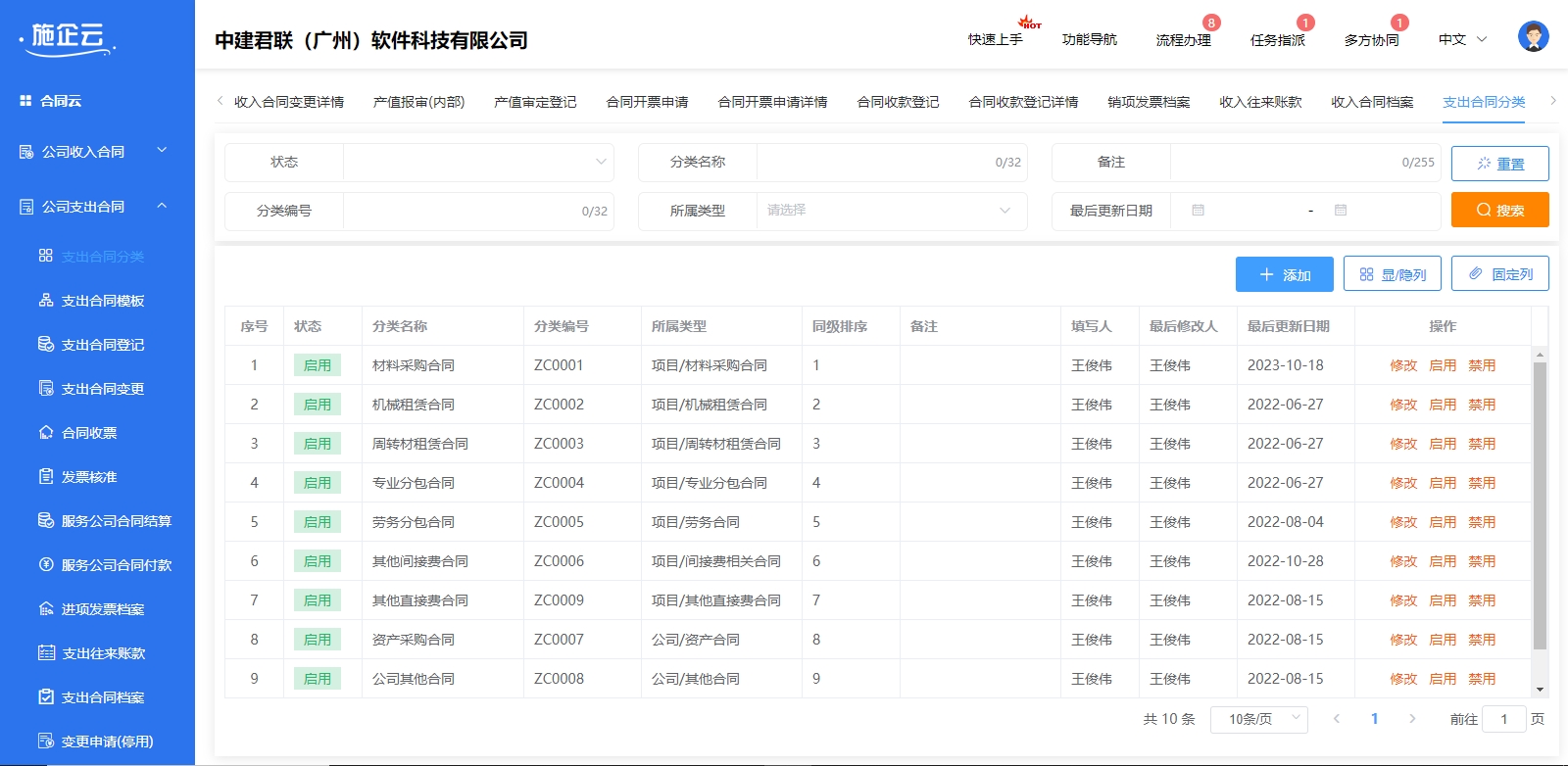 支出合同分类(图1)