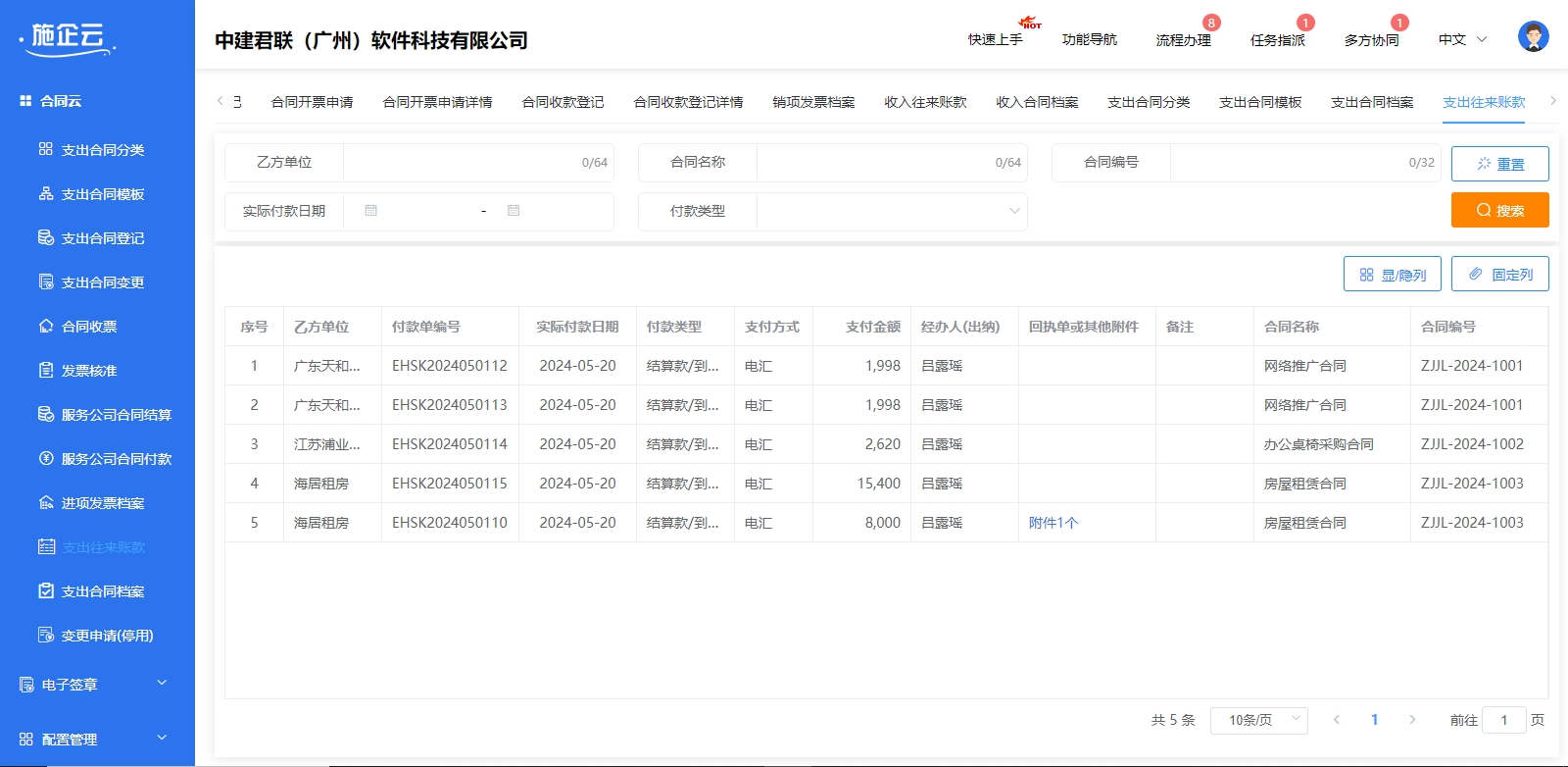 支出往来账款(图1)