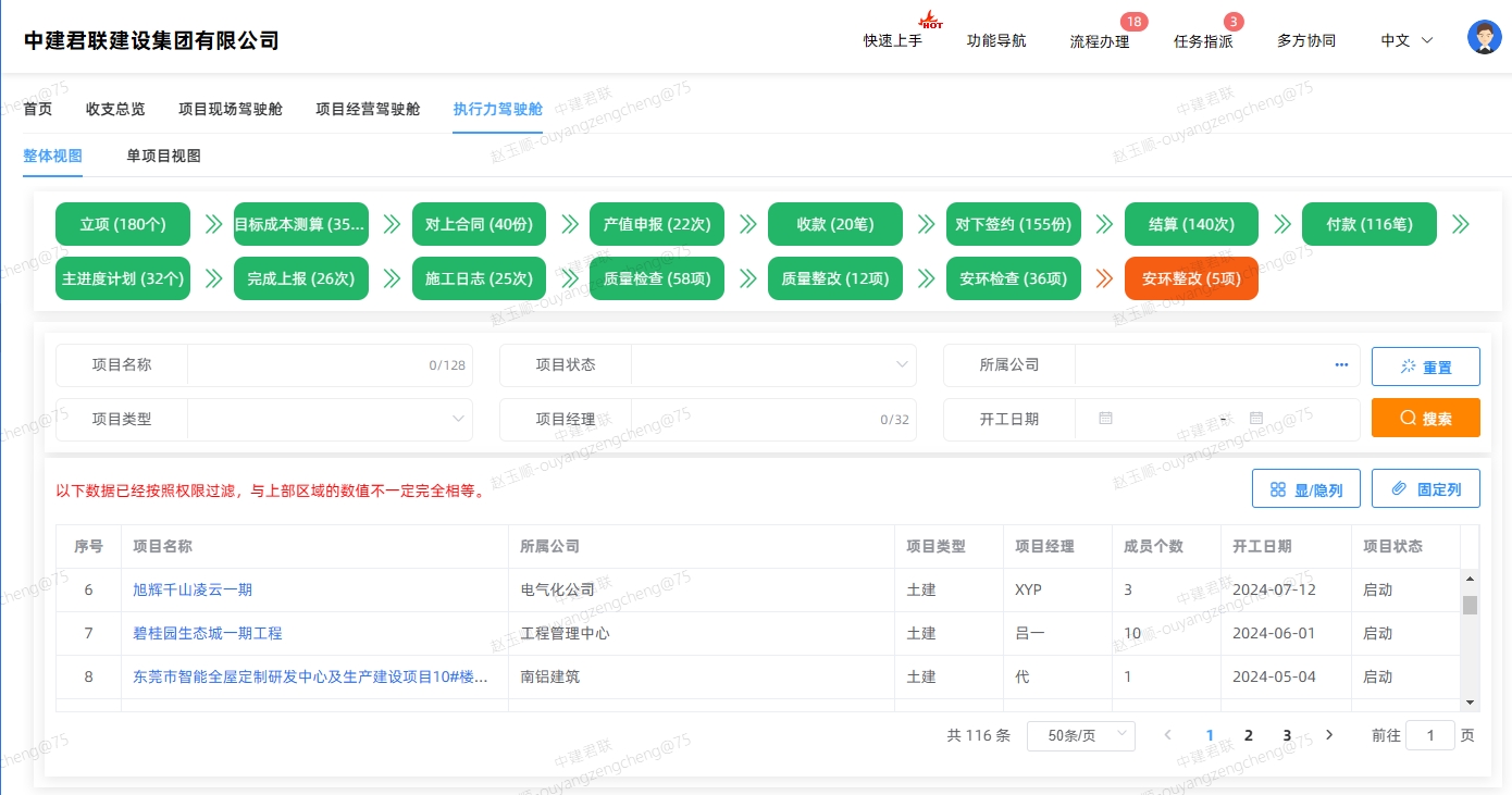 施工成本管理软件：建设工程项目中哪些因素会影响项目成本，如何应对？(图1)