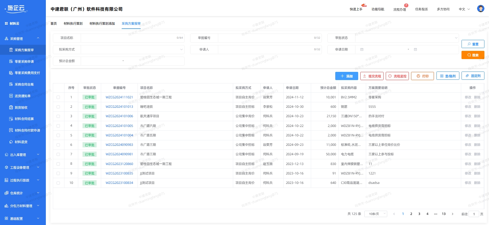 采购方案报审(图1)