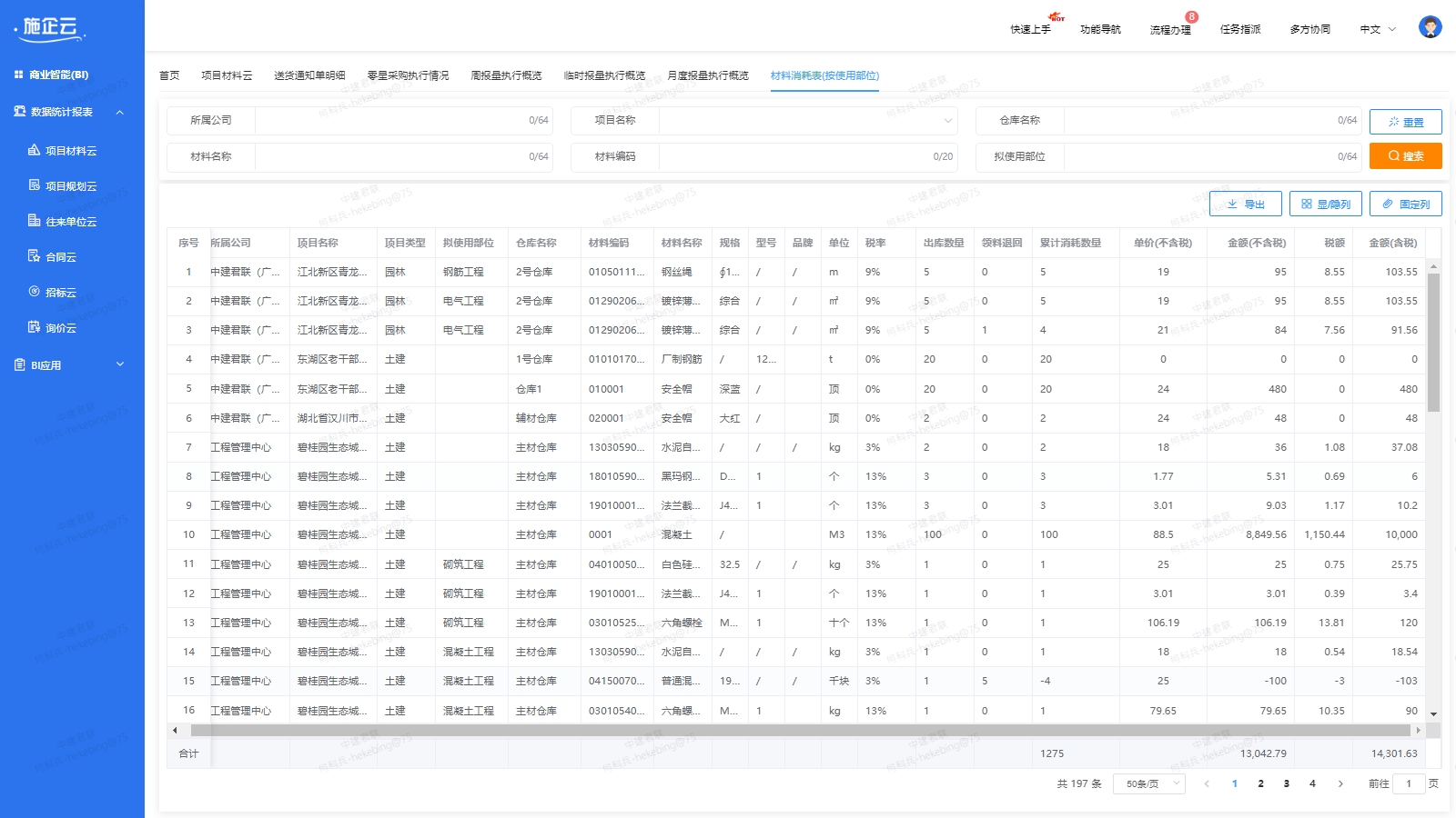 材料消耗表(按使用部位)(图1)
