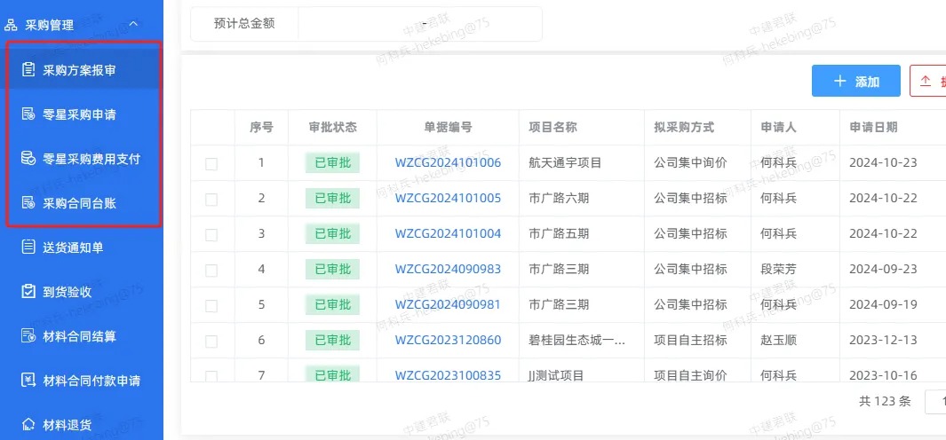 工程项目物资管理中常见的痛点与难点分析，如何应对？(图1)