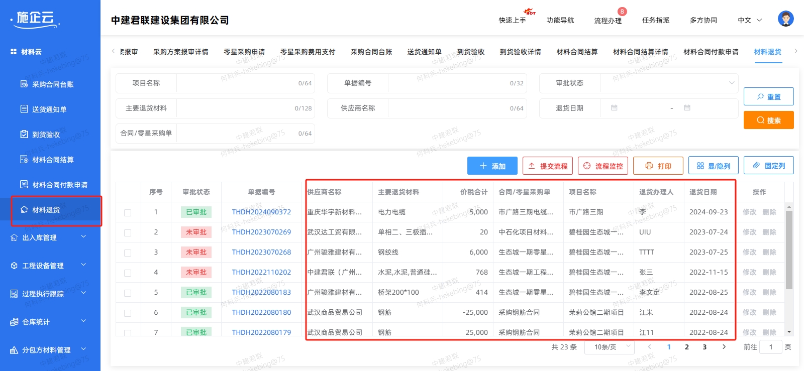 弱电施工项目如何有效控制物资成本，提升项目效益？(图1)