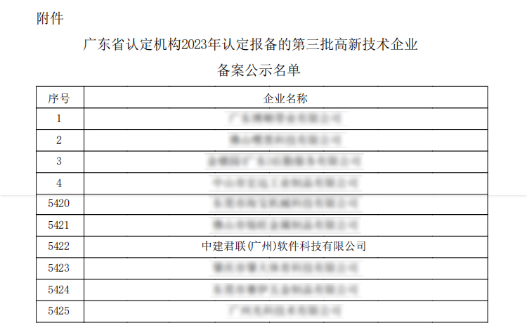 喜报！中建君联顺利通过“国家级高新技术企业”认定(图2)
